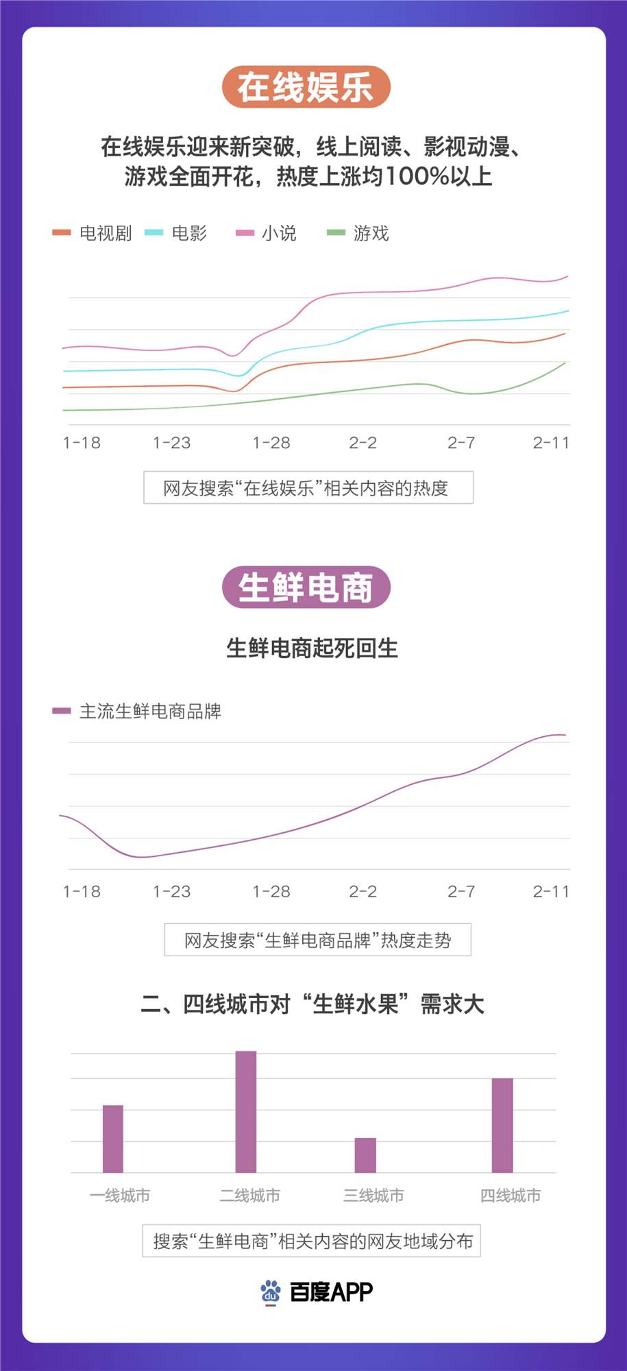 百度发布搜索大数据：“云开工”成主流在线教育热度上涨248%