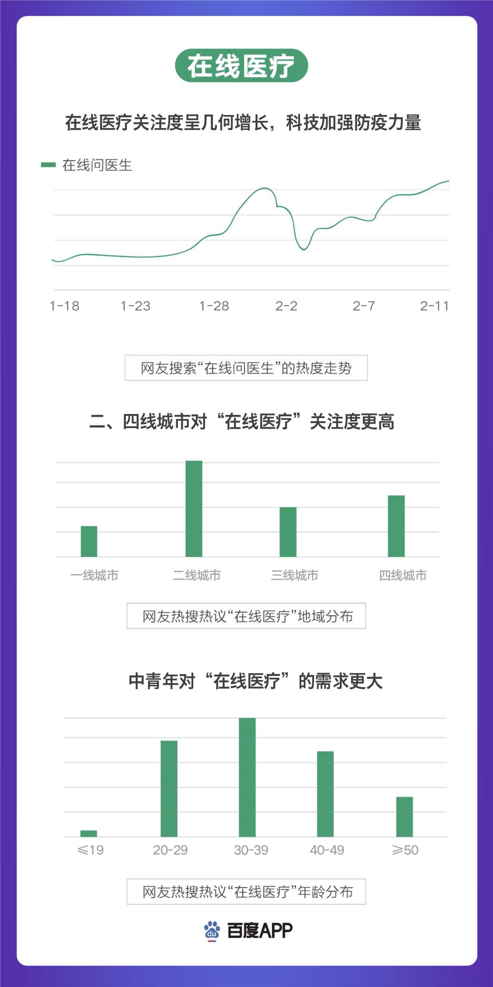 百度发布搜索大数据：“云开工”成主流在线教育热度上涨248%