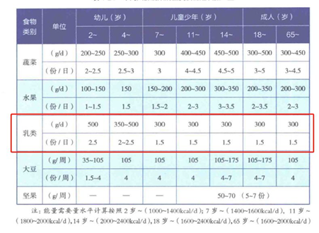 益生菌酸奶如何增强免疫力？专家：理性分析科学补充