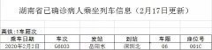 最新：湖南省疫情联防联控机制防控组重要提