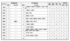 山西新增新冠肺炎确诊病例1例 累计确诊病