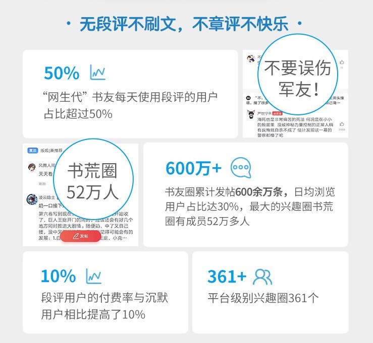 阅文联合社科院发布《2019网络文学发展报告》：IP的全产业链价值凸显