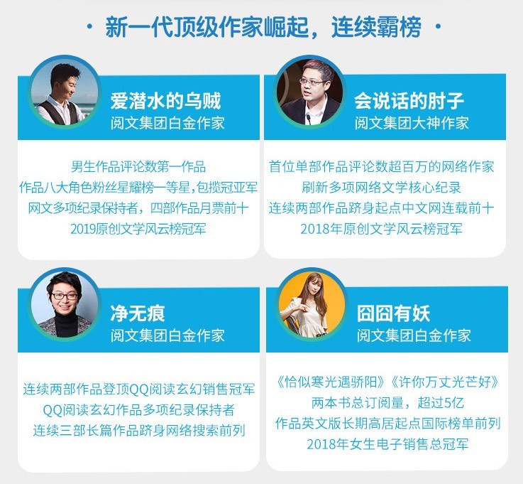 阅文联合社科院发布《2019网络文学发展报告》：IP的全产业链价值凸显