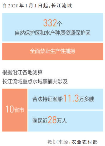 渔民退捕上岸生活很有奔头(小康路上·绿色力量)
