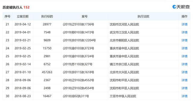 前程无忧再成被执行人 去年至今已28次成被执行人