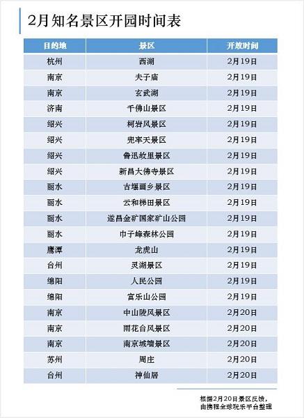 国内景区有序逐步开放 超千家对医护人员免票