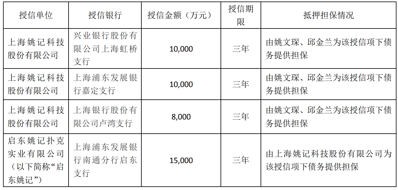 为满足运营所需流动资金 姚记科技拟申请总额为4.3亿元综合授信额度