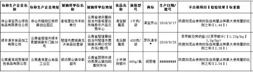 云南：润思雅小米辣剁椒片、滇宝贡山酸腌菜防腐剂超标