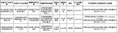 云南：润思雅小米辣剁椒片、滇宝贡山酸腌菜