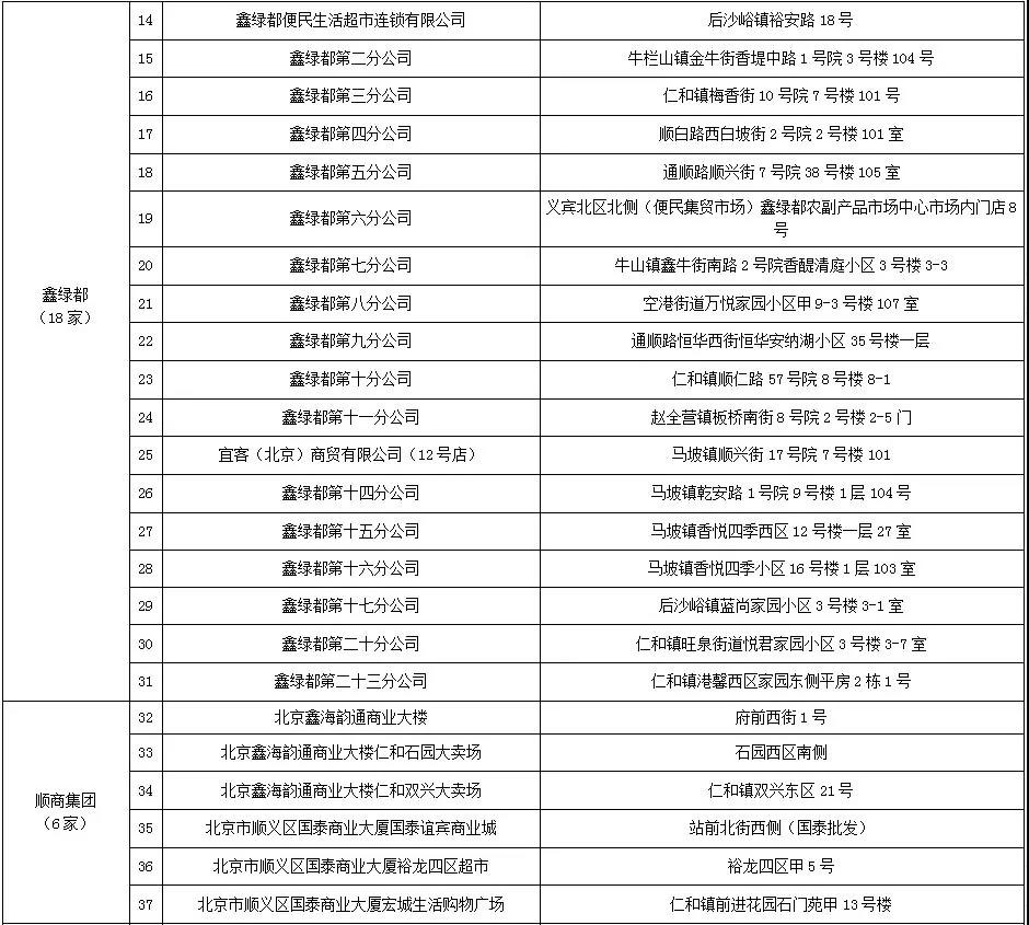 北京市口罩预订购买信息