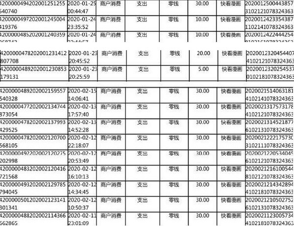 快看漫画“诱导消费、内容涉黄”遭密集投诉：被指“收割”未成年用户 获腾讯1.25亿美元投资