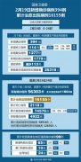 湖北以外地区新增病例16连降 多省份无新