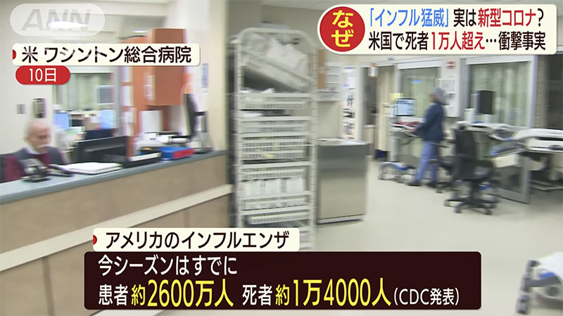 美国疾病控制与预防中心公布本次美国流感疫情已造成2600万人感染,约1.4万人死亡。