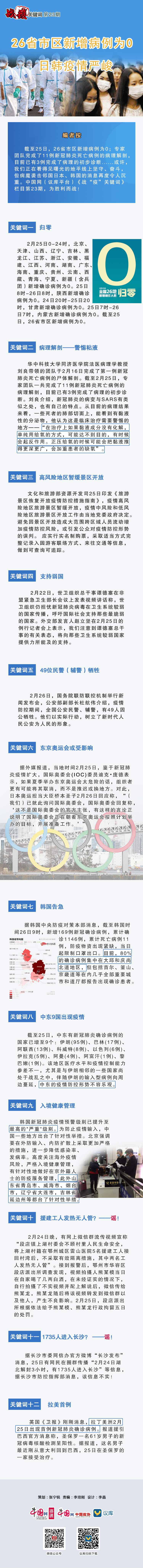 26省市区新增病例为0 日韩疫情严峻 | 战“疫”关键词23期