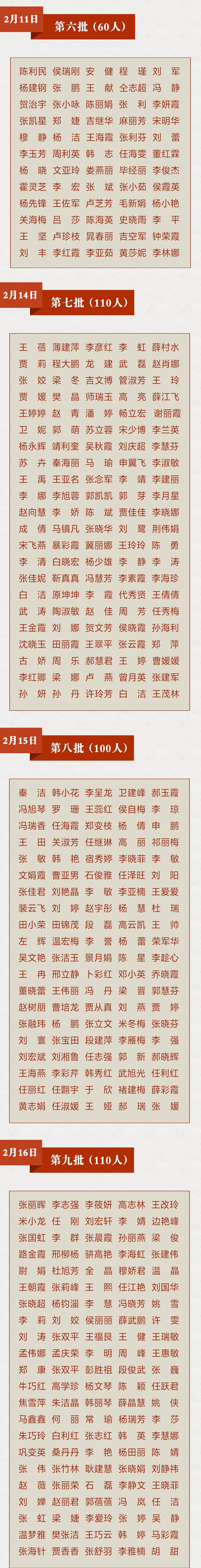 致敬！多省区市支援湖北医护人员全名单公布