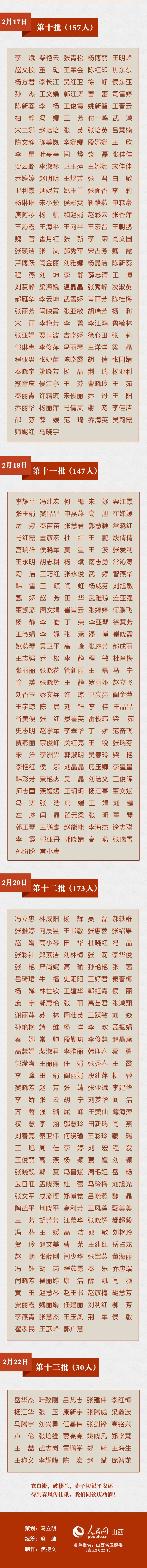 致敬！多省区市支援湖北医护人员全名单公布