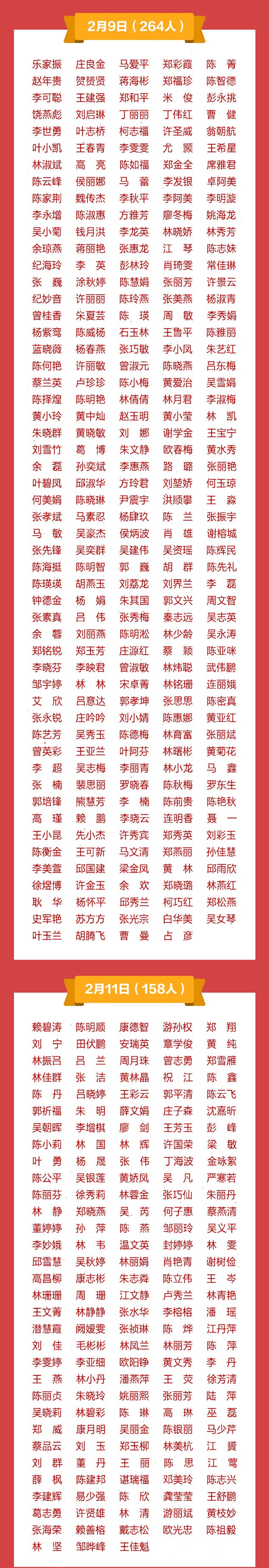 致敬！多省区市支援湖北医护人员全名单公布