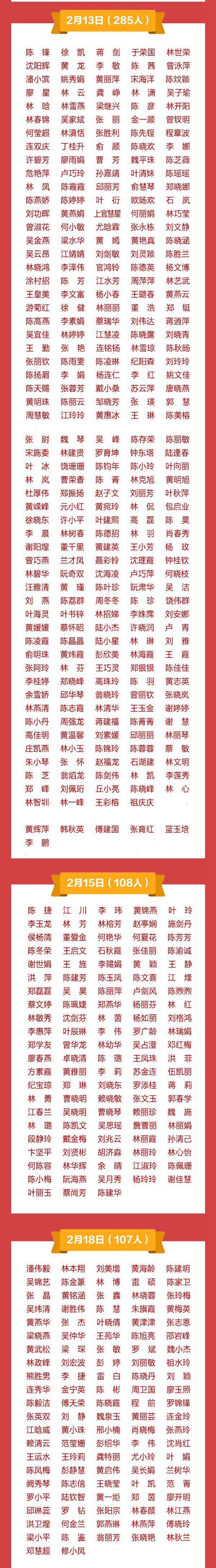 致敬！多省区市支援湖北医护人员全名单公布