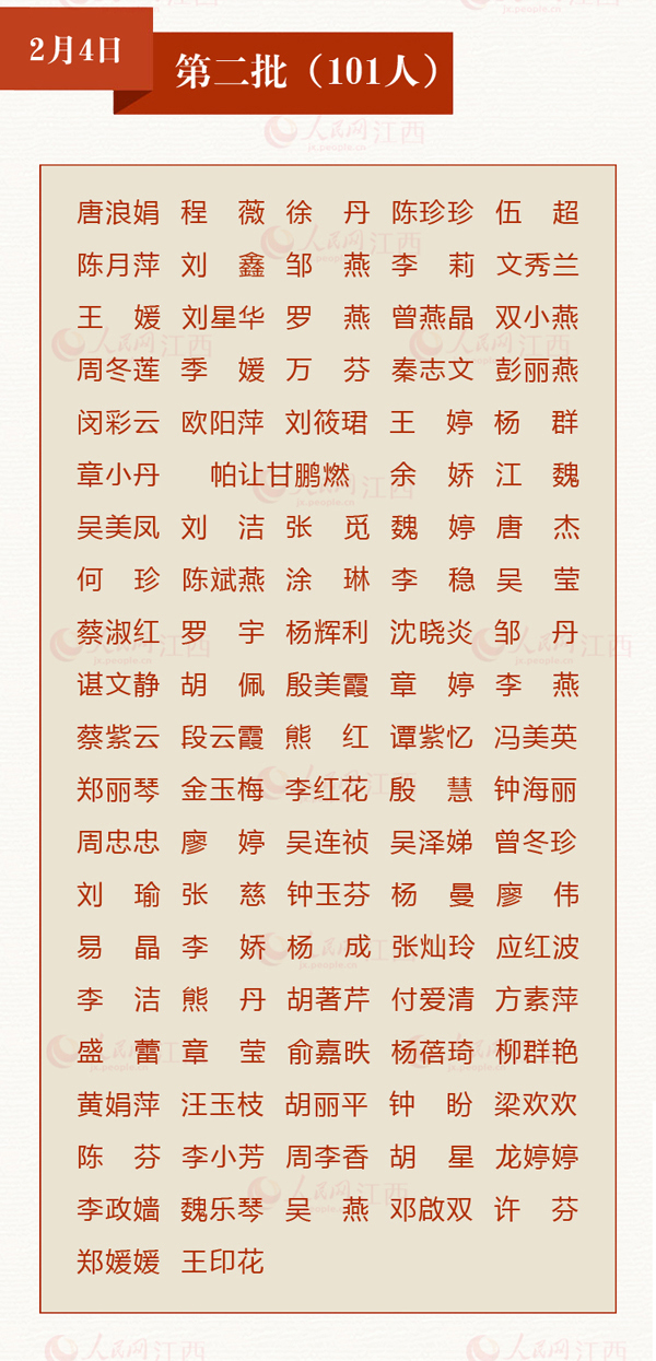 致敬！多省区市支援湖北医护人员全名单公布