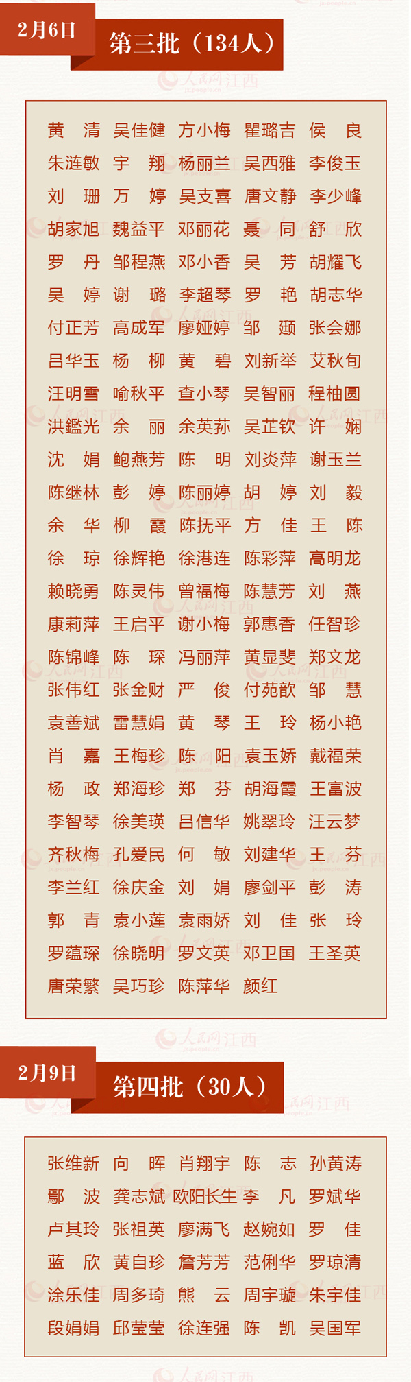 致敬！多省区市支援湖北医护人员全名单公布