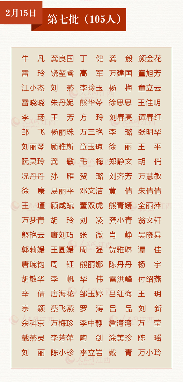 致敬！多省区市支援湖北医护人员全名单公布