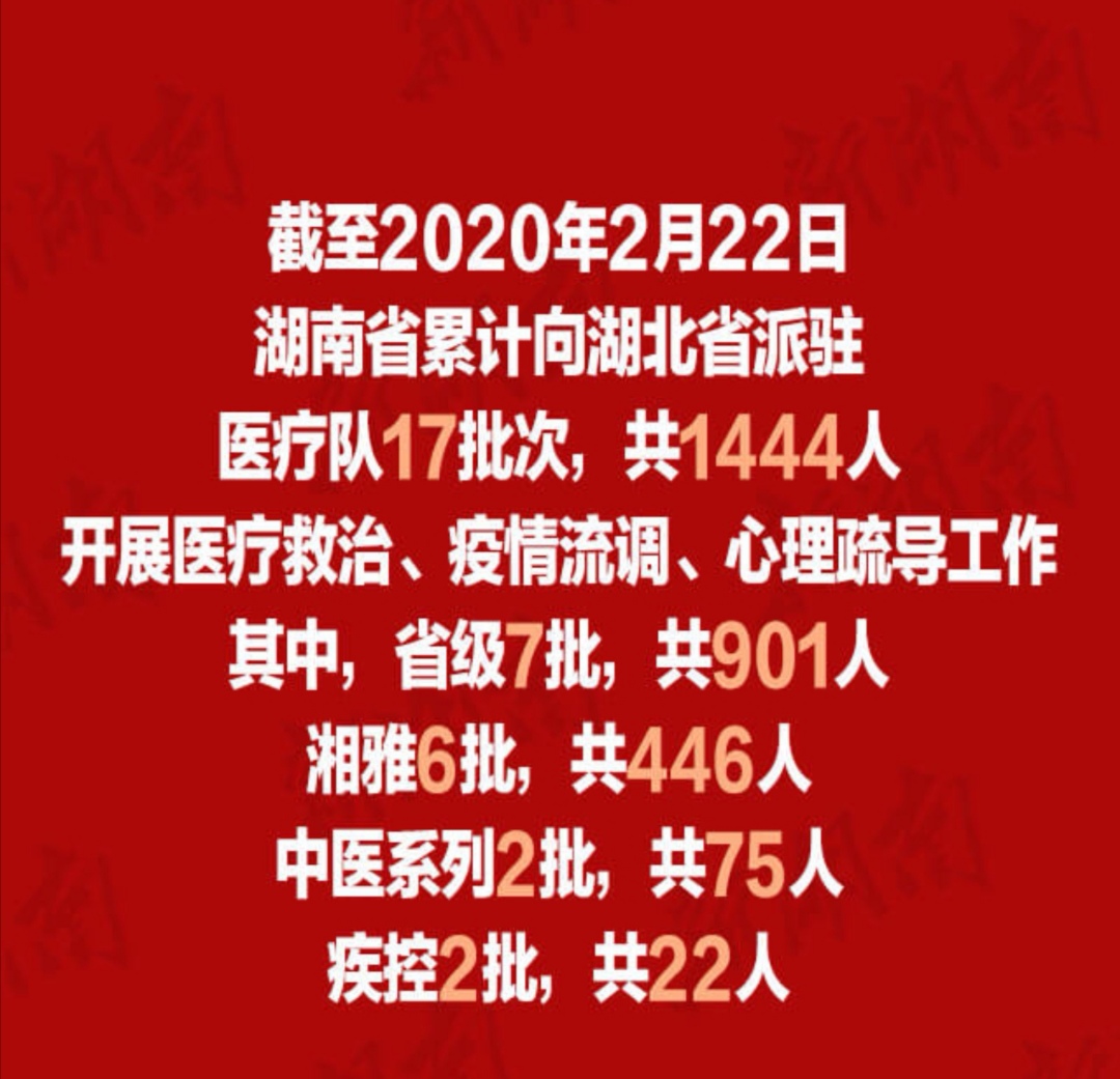 致敬！多省区市支援湖北医护人员全名单公布