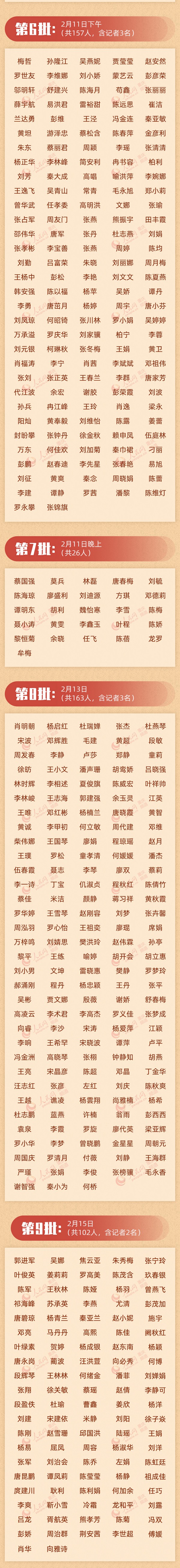 致敬！多省区市支援湖北医护人员全名单公布