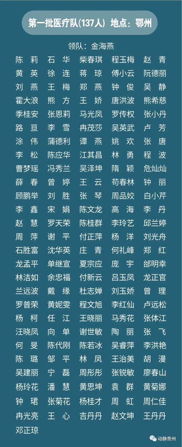 致敬！多省区市支援湖北医护人员全名单公布