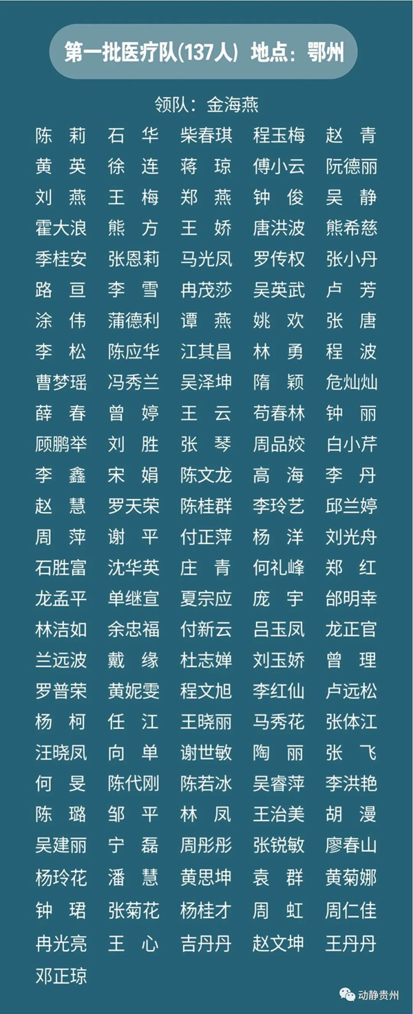 致敬！多省区市支援湖北医护人员全名单公布