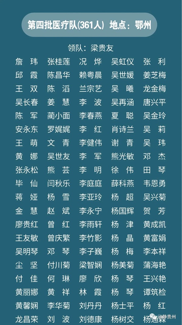 致敬！多省区市支援湖北医护人员全名单公布