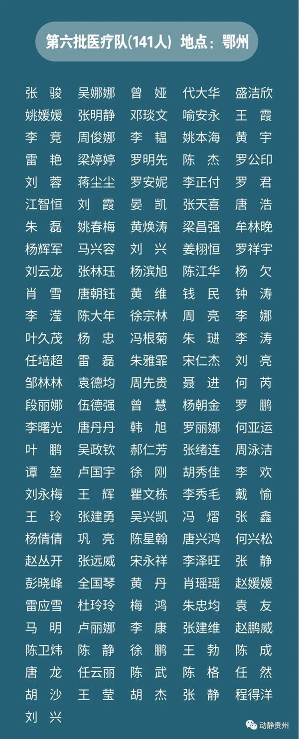 致敬！多省区市支援湖北医护人员全名单公布