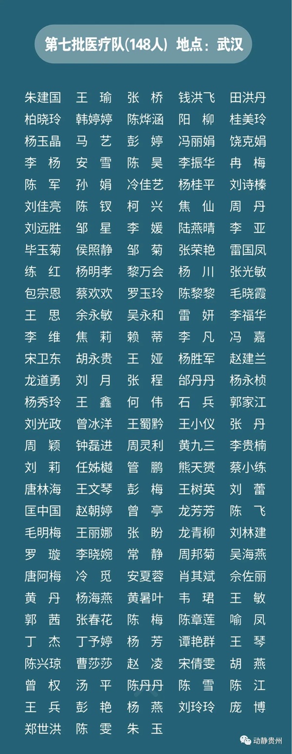 致敬！多省区市支援湖北医护人员全名单公布