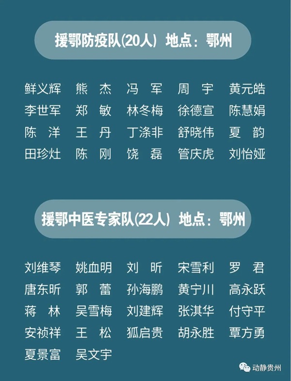 致敬！多省区市支援湖北医护人员全名单公布