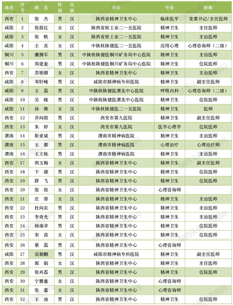 致敬！多省区市支援湖北医护人员全名单公布