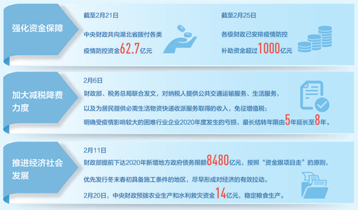 夺