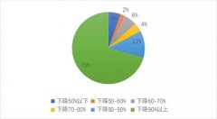 人力成本高，现金回流难，疫情下的餐饮业困难重重