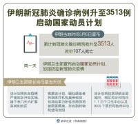 伊朗新冠肺炎确诊病例升至3513 启动国