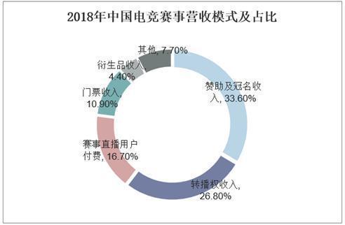 LPL线上赛开战：上海30家电竞企业损失达10亿 策精准推动行业复苏