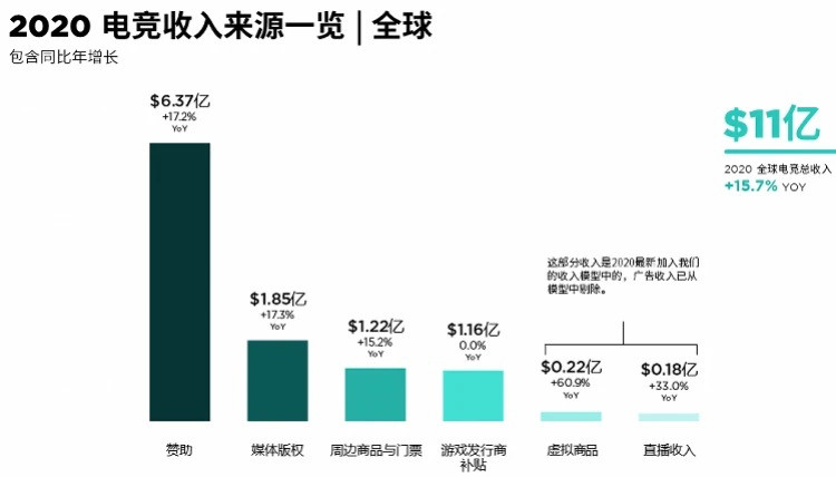 LPL线上赛开战：上海30家电竞企业损失达10亿 策精准推动行业复苏