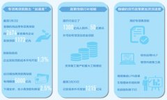 为复工复产注入金融活水（财经眼·宏观政策