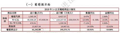 疫情影响欧洲葡萄酒产区，或有更多酒商转战澳酒