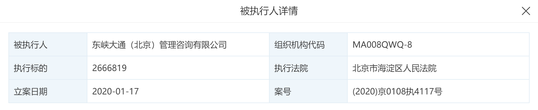 ofo再成被执行人 已为2020年第15次