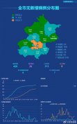 北京3月8日无新增报告新冠肺炎确诊病例 7例治愈出院