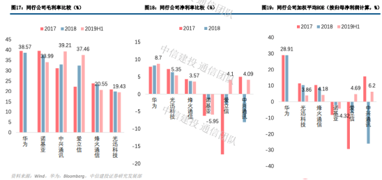 经历巨额罚款、市值崩盘 5G蛋糕中兴通讯能分到多少?