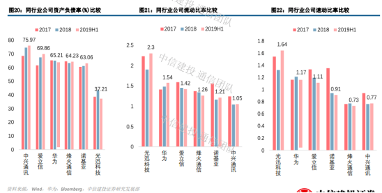 经历巨额罚款、市值崩盘 5G蛋糕中兴通讯能分到多少?