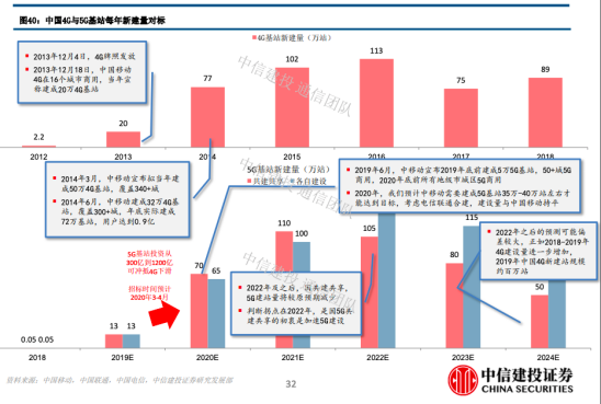 经历巨额罚款、市值崩盘 5G蛋糕中兴通讯能分到多少?