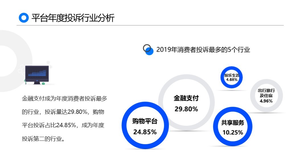 2019年金融服务及网购成投诉高发区 微博成维权信息发声最大渠道