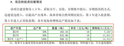 东方海洋回应海参减值：我们和獐子岛不一样，海参还在