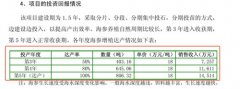 东方海洋回应海参减值：我们和獐子岛不一样