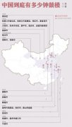 中国到底有多少座钟鼓楼？